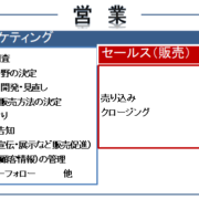 マーケティングとセールス（販売）の違い