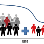 安易な増員は危険