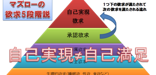自己実現欲求とは単なる自己満足ではない