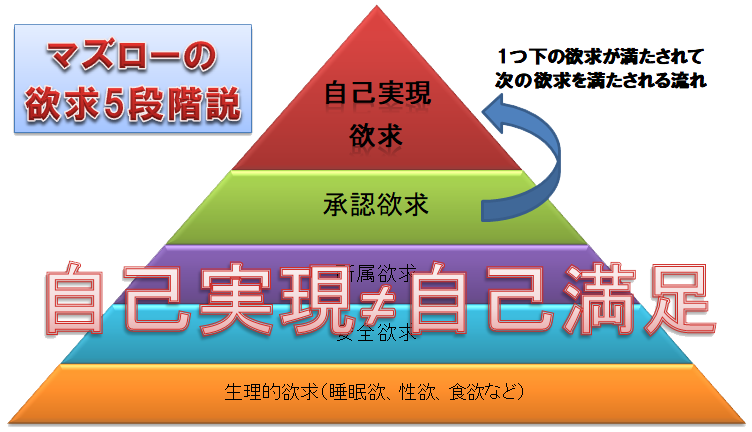 自己実現欲求とは単なる自己満足ではない